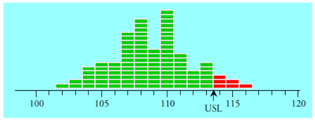 f1_620x238.jpg Figure 1: Histogram of 100 wire lengths